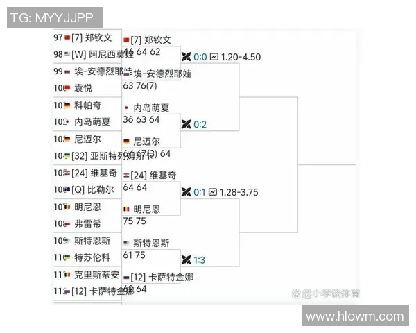 2023年美网公开赛签表解析及热门选手前瞻